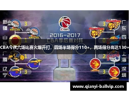 CBA今夜六场比赛火爆开打，四场半场得分110+，两场得分高达130+