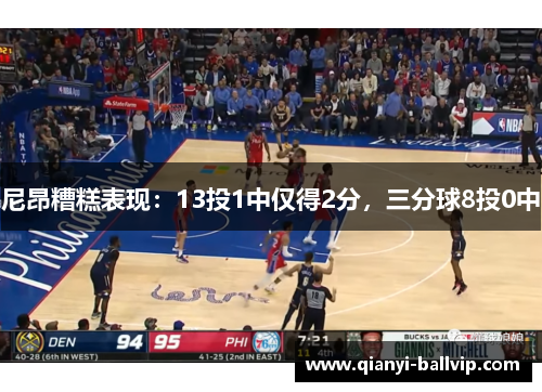 尼昂糟糕表现：13投1中仅得2分，三分球8投0中