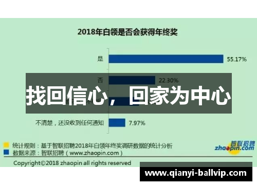 找回信心，回家为中心